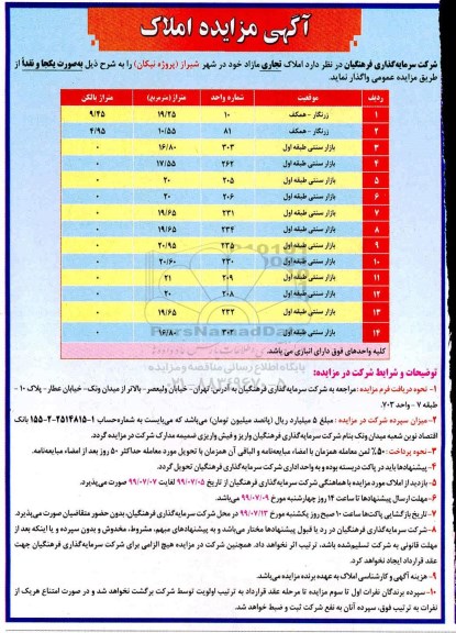 مزایده , مزایده املاک تجاری مازاد