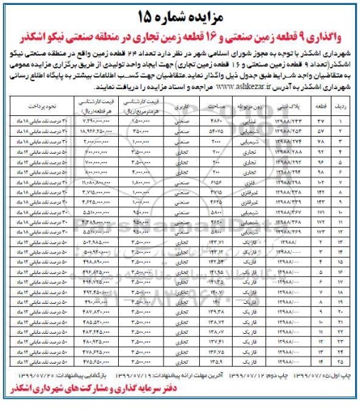 مزایده ,مزایده واگذاری 9 قطعه زمین صنعتی و 16 قطعه زمین تجاری