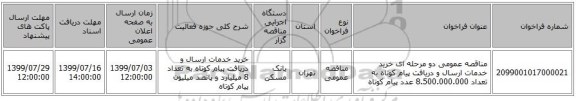 مناقصه عمومی دو مرحله ای خرید خدمات ارسال و دریافت پیام کوتاه به تعداد 8.500.000.000 عدد پیام کوتاه