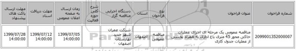 مناقصه عمومی یک مرحله ای اجرای عملیات خاکی محور 45 متری باغ اداری به همراه بخشی از عملیات جدول کاری