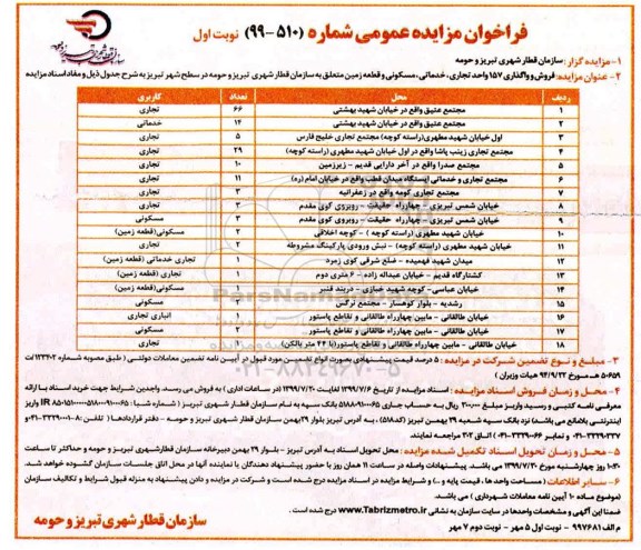 مزایده عمومی, مزایده  فروش و واگذاری 157 واحد تجاری، خدماتی، مسکونی و قطعه زمین