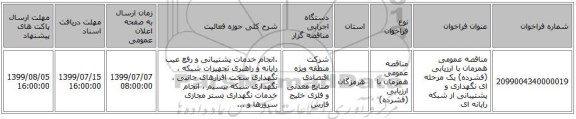 مناقصه عمومی همزمان با ارزیابی (فشرده) یک مرحله ای نگهداری و پشتیبانی از شبکه رایانه ای 