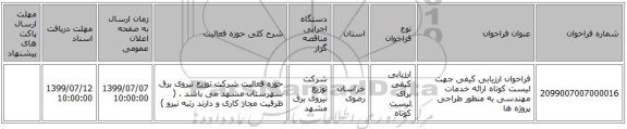 فراخوان ارزیابی کیفی جهت لیست کوتاه ارائه خدمات مهندسی به منظور طراحی پروژه ها