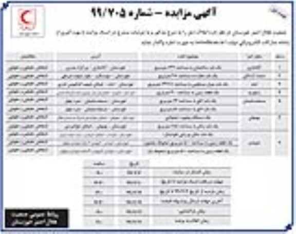 مزایده, مزایده اجاره املاک و یک دستگاه بیلبورد تبلیغاتی