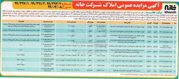 مزایده مزایده فروش تعدادی از املاک کاربری مسکونی و انباری