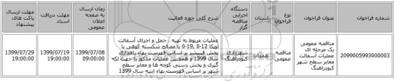مناقصه عمومی یک مرحله ای عملیات آسفالت معابر سطح شهر کبودراهنگ