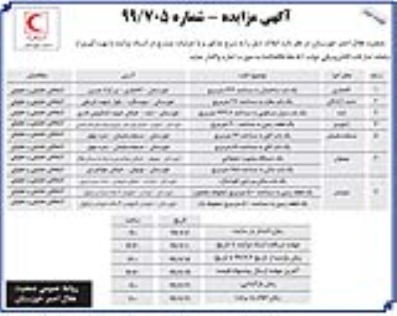مزایده, مزایده اجاره املاک و یک دستگاه بیلبورد تبلیغاتی نوبت دوم