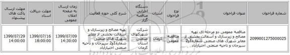 مناقصه عمومی دو مرحله ای تهیه مصالح و زیرسازی و آسفالت بخشی از معابر شهرک های صنعتی شماره1و2 سیرجان و ناحیه صنعتی اختیارآباد