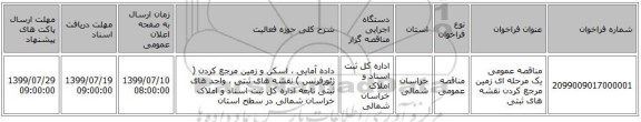 مناقصه عمومی یک مرحله ای زمین مرجع کردن نقشه های ثبتی 