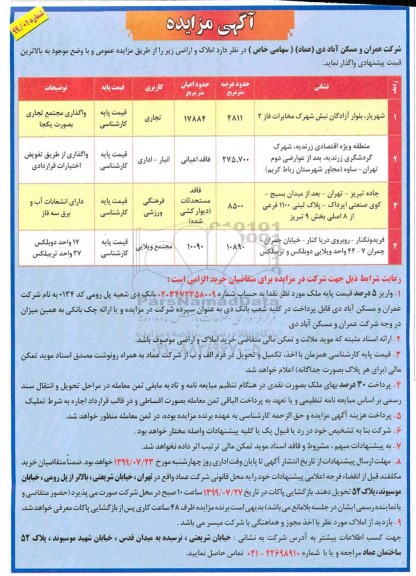 مزایده، مزایده واگذاری املاک و اراضی