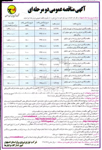 مناقصه عمومی, مناقصه واگذاری اجرای پروژه ها 