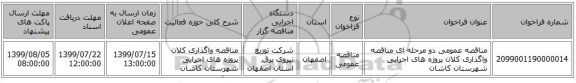 مناقصه عمومی دو مرحله ای مناقصه واگذاری کلان پروژه های اجرایی شهرستان کاشان 