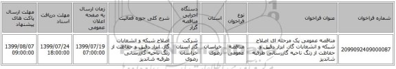 مناقصه عمومی یک مرحله ای اصلاح شبکه و انشعابات گاز، ابزار دقیق و حفاظت از زنگ ناحیه گازرسانی طرقبه شاندیز