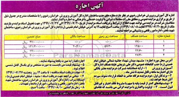 مزایده , مزایده اجاره مغازه