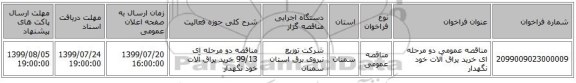 مناقصه عمومی دو مرحله ای خرید یراق آلات خود نگهدار