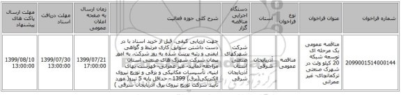 مناقصه عمومی یک مرحله ای توسعه شبکه 20 کیلو ولت در شهرک صنعتی ترکمانچای- غیر عمرانی