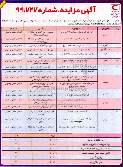 مزایده, مزایده اجاره املاک