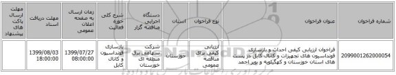 فراخوان ارزیابی کیفی احداث و بازسازی فونداسیون های تجهیزات و کانال کابل در پست های استان خوزستان و کهگیلویه و بویر احمد