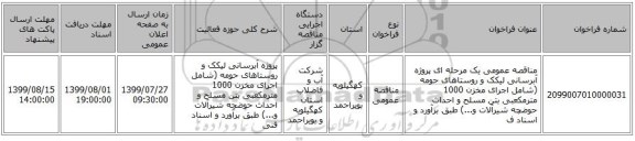 مناقصه عمومی یک مرحله ای پروژه آبرسانی لیکک و روستاهای حومه  (شامل اجرای مخزن 1000 مترمکعبی بتن مسلح  و احداث حوضچه شیرآلات و...) طبق برآورد و اسناد ف