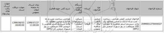 فراخوان ارزیابی کیفی طراحی ، ساخت ، نصب و راه اندازی و تضمین عملکرد یک واحد سیستم اسمز معکوس با خروجی 100 مترمکعب در روز شهرک صنعتی انار (EPC)