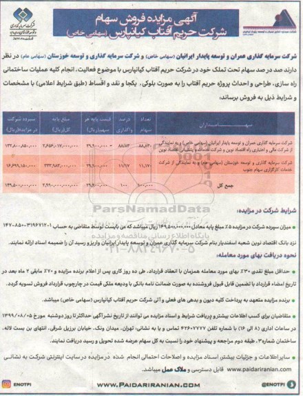 مزایده , مزایده فروش سهام 
