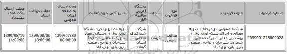 مناقصه عمومی دو مرحله ای تهیه مصالح و اجرای شبکه توزیع برق و روشنایی معابر شهرک صنعتی شماره1 سیرجان و نواحی صنعتی پاریز، بلورد و زیدآباد
