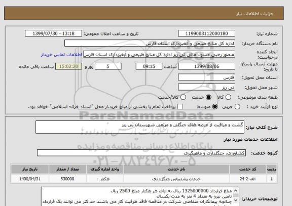 استعلام گشت و مراقبت از عرصه های جنگلی و مرتعی شهرستان نی ریز