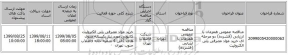 مناقصه عمومی همزمان با ارزیابی (فشرده) دو مرحله ای خرید مواد مصرفی پلی الکترولیت 