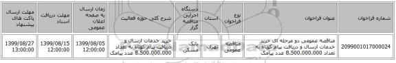 مناقصه عمومی دو مرحله ای خرید خدمات ارسال و دریافت پیام کوتاه به تعداد 8.500.000.000 عدد پیامک 