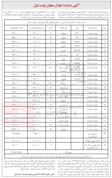 مزایده،مزایده فروش انواع انگشتر 