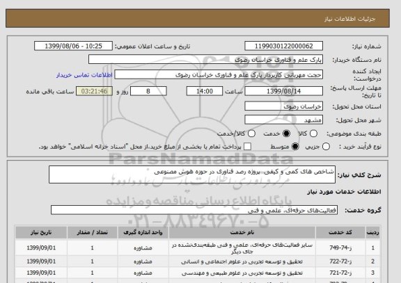 استعلام شاخص های کمی و کیفی  پروژه رصد فناوری در حوزه هوش مصنوعی 