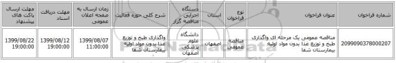 مناقصه عمومی یک مرحله ای واگذاری طبخ و توزیع غذا بدون مواد اولیه بیمارستان شفا