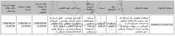 مناقصه عمومی یک مرحله ای نیاز سنجی واحدهای صنعتی به خدمات مشاوره ای و کلینیکی در سطح شهرکها و نواحی استان آذربایجان شرقی - غیر عمرانی