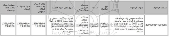 مناقصه عمومی یک مرحله ای عملیات بارگیری ، حمل و تخلیه مقدار 2600 تن انواع نهاده های کشاورزی از مبداء انبارهای سازمانی بجنورد به سایر نقاط  استان