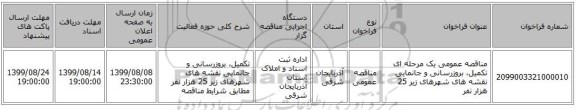 مناقصه عمومی یک مرحله ای تکمیل، بروزرسانی و جانمایی نقشه های شهرهای زیر 25 هزار نفر