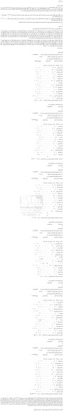 مزایده،مزایده فروش واشر آلات کامل پیکان 38 عدد- جلو پنجره 3 عدد و... 