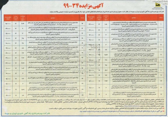مزایده مجوز بهره برداری تعدادی از غرفه ها و فضاهای تجاری