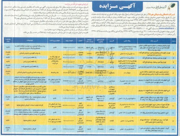 آگهی مزایده ،مزایده فروش تعدادی از املاک و اموال مازاد خود 