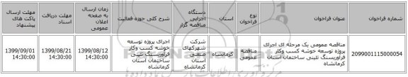 مناقصه عمومی یک مرحله ای اجرای پروژه توسعه خوشه کسب وکار فرآوریسنگ تئینی ساختمان استان کرمانشاه