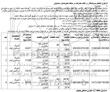 فراخوان, فراخوان انتخاب سرمایه‌گذار در قالب مشارکت در ساخت