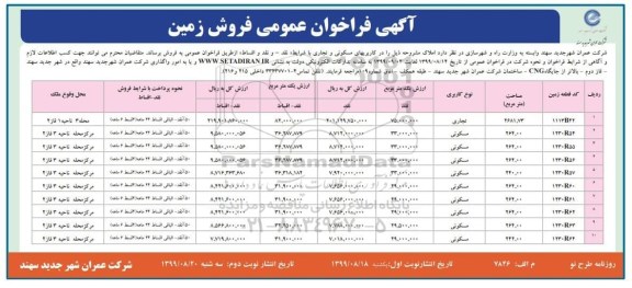 مزایده،مزایده فروش زمین املاک مسکونی و تجاری