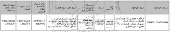 مناقصه عمومی یک مرحله ای تکمیل ساختمان اداری شهرک صنعتی هشترود- با تعدیل - غیر عمرانی
