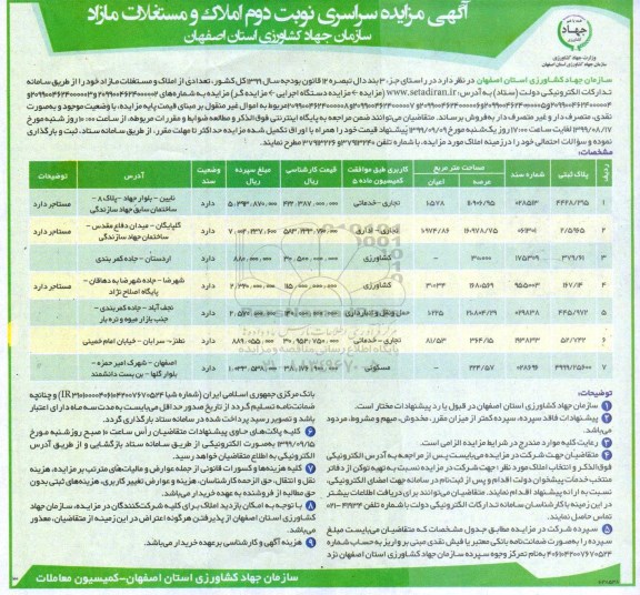 مزایده مزایده فروش املاک و مستغلات مازاد نوبت دوم 