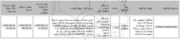 مناقصه عمومی یک مرحله ای خرید خدمات بهیاری و نسخه پیچی شبکه بهداشت و درمان شهرستان اردکان