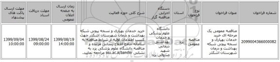مناقصه عمومی یک مرحله ای خرید خدمات بهیاری و نسخه پیچی شبکه بهداشت و درمان شهرستان اشکذر