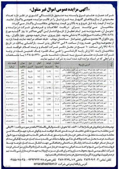 مزایده مزایده واگذاری تعداد محدودی از باغ ویلاهای