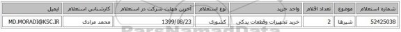 شیرها