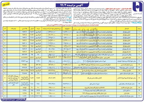 مزایده مزایده فروش 21 رقبه املاک تملیکی و مازاد