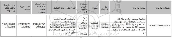 مناقصه عمومی یک مرحله ای آبرسانی کمردوغ(شامل بهسازی چشمه و اجرای اتاقک پمپاژ و برق و حوضچه 50 مترمکعبی و اجرای دیوار حائل و ... طبق مشخصات و برآورد فن