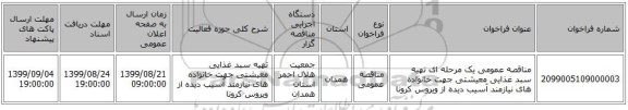 مناقصه عمومی یک مرحله ای تهیه سبد غذایی معیشتی جهت خانواده های نیازمند آسیب دیده از ویروس کرونا